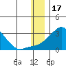 Apoon Mouth tide chart for Friday, December 17, 2021