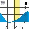 Apoon Mouth tide chart for Saturday, December 18, 2021