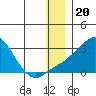 Apoon Mouth tide chart for Monday, December 20, 2021