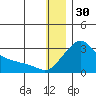 Apoon Mouth tide chart for Thursday, December 30, 2021