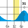 Apoon Mouth tide chart for Friday, December 31, 2021