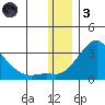 Apoon Mouth tide chart for Friday, December 3, 2021