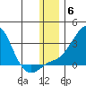 Apoon Mouth tide chart for Monday, December 6, 2021