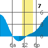 Apoon Mouth tide chart for Tuesday, December 7, 2021