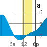 Apoon Mouth tide chart for Wednesday, December 8, 2021