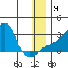 Apoon Mouth tide chart for Thursday, December 9, 2021