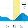 Apoon Mouth tide chart for Tuesday, January 11, 2022