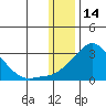 Apoon Mouth tide chart for Friday, January 14, 2022