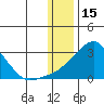 Apoon Mouth tide chart for Saturday, January 15, 2022