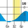 Apoon Mouth tide chart for Sunday, January 16, 2022