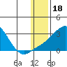 Apoon Mouth tide chart for Tuesday, January 18, 2022