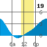 Apoon Mouth tide chart for Wednesday, January 19, 2022