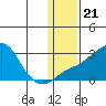 Apoon Mouth tide chart for Friday, January 21, 2022