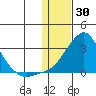 Apoon Mouth tide chart for Sunday, January 30, 2022