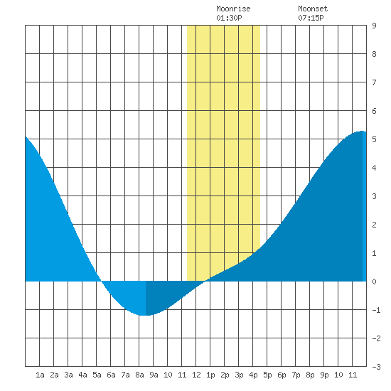 Apoon Mouth tide chart for Tuesday, January 4, 2022