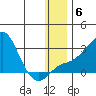 Apoon Mouth tide chart for Thursday, January 6, 2022