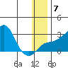 Apoon Mouth tide chart for Friday, January 7, 2022