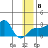 Apoon Mouth tide chart for Saturday, January 8, 2022