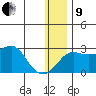 Apoon Mouth tide chart for Sunday, January 9, 2022
