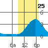 Apoon Mouth tide chart for Friday, February 25, 2022
