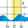 Apoon Mouth tide chart for Monday, February 7, 2022