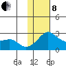 Apoon Mouth tide chart for Tuesday, February 8, 2022