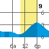 Apoon Mouth tide chart for Wednesday, February 9, 2022
