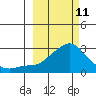 Apoon Mouth tide chart for Friday, March 11, 2022