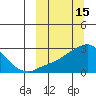 Apoon Mouth tide chart for Tuesday, March 15, 2022