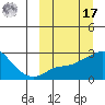 Apoon Mouth tide chart for Thursday, March 17, 2022