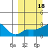 Apoon Mouth tide chart for Friday, March 18, 2022