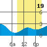 Apoon Mouth tide chart for Saturday, March 19, 2022