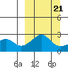 Apoon Mouth tide chart for Monday, March 21, 2022