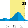 Apoon Mouth tide chart for Wednesday, March 23, 2022