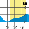 Apoon Mouth tide chart for Wednesday, March 30, 2022