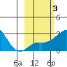 Apoon Mouth tide chart for Thursday, March 3, 2022