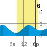 Apoon Mouth tide chart for Sunday, March 6, 2022