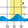 Apoon Mouth tide chart for Monday, March 7, 2022