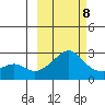 Apoon Mouth tide chart for Tuesday, March 8, 2022