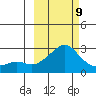 Apoon Mouth tide chart for Wednesday, March 9, 2022
