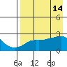 Apoon Mouth tide chart for Thursday, April 14, 2022