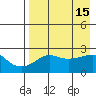 Apoon Mouth tide chart for Friday, April 15, 2022