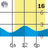 Apoon Mouth tide chart for Saturday, April 16, 2022