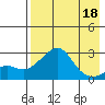 Apoon Mouth tide chart for Monday, April 18, 2022