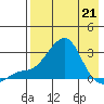 Apoon Mouth tide chart for Thursday, April 21, 2022