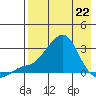 Apoon Mouth tide chart for Friday, April 22, 2022