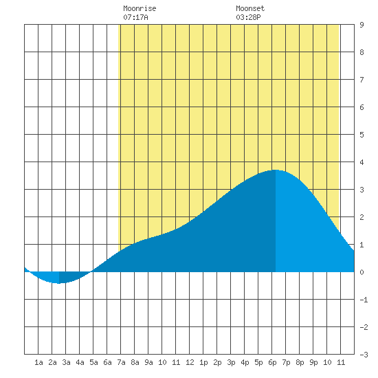 Apoon Mouth tide chart for Monday, April 25, 2022