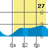 Apoon Mouth tide chart for Wednesday, April 27, 2022