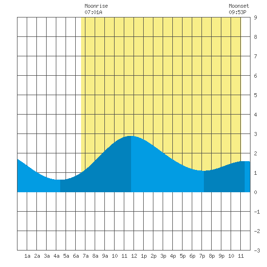 Apoon Mouth tide chart for Friday, April 29, 2022