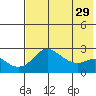 Apoon Mouth tide chart for Friday, April 29, 2022